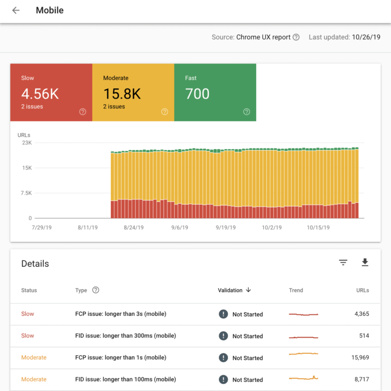 Speed Report added to Google Search Console