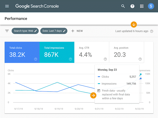 Google Search Console Performance Report Screenshot